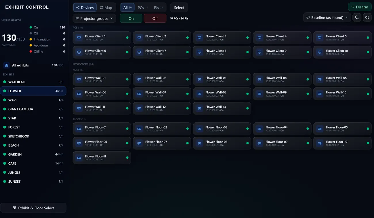 The device list for each exhibit: every client PC and wall or floor projector with its address and current power state.